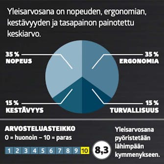 Oksasaha testi: Arvosana Oksasaha testi: Arvosana